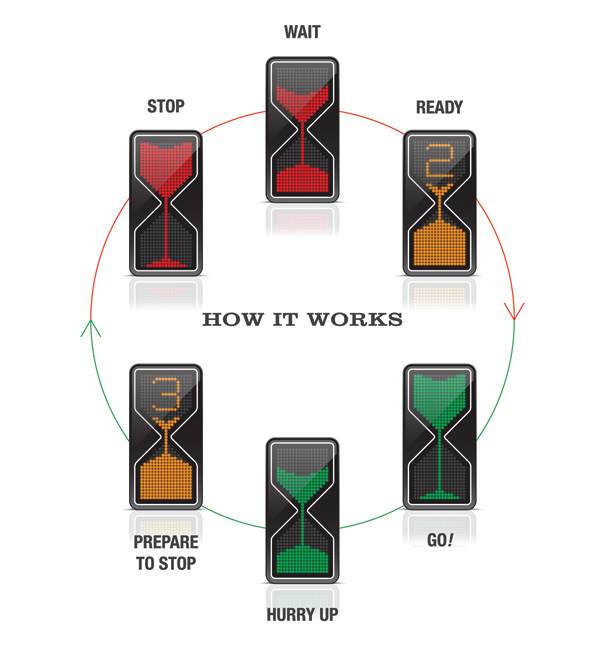 The Origins and Globalization of Traffic Control Signals - Clay Mcshane,  1999