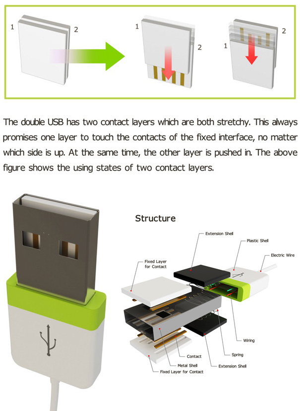 Double USB-Plug Concept Slots in Both Ways