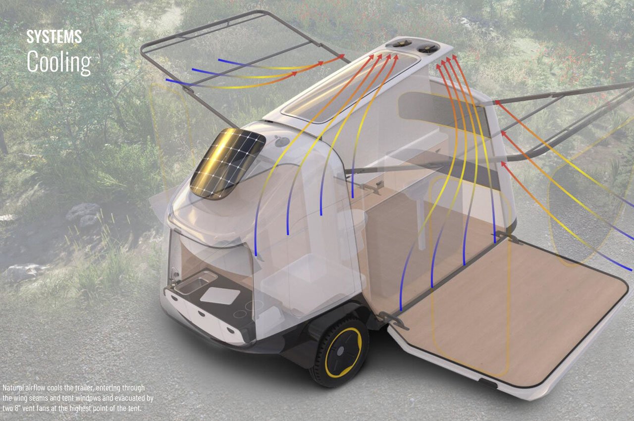 self sustainable travel trailer