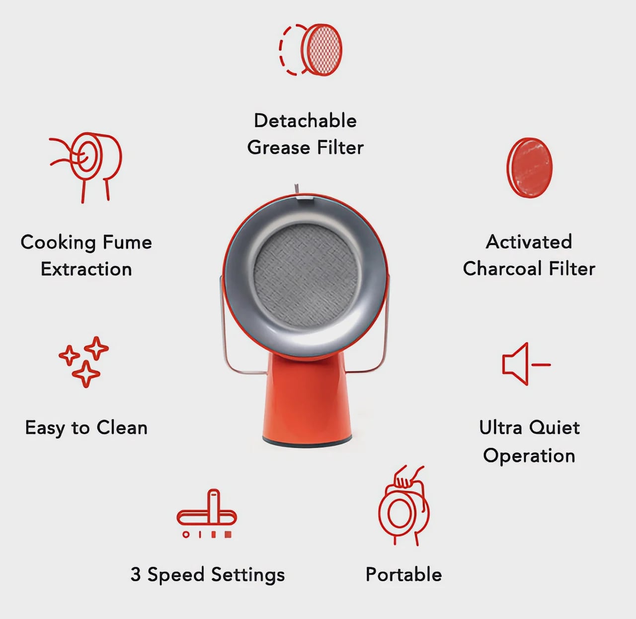 AirHood Portable Kitchen Air Cleaner - 22335054