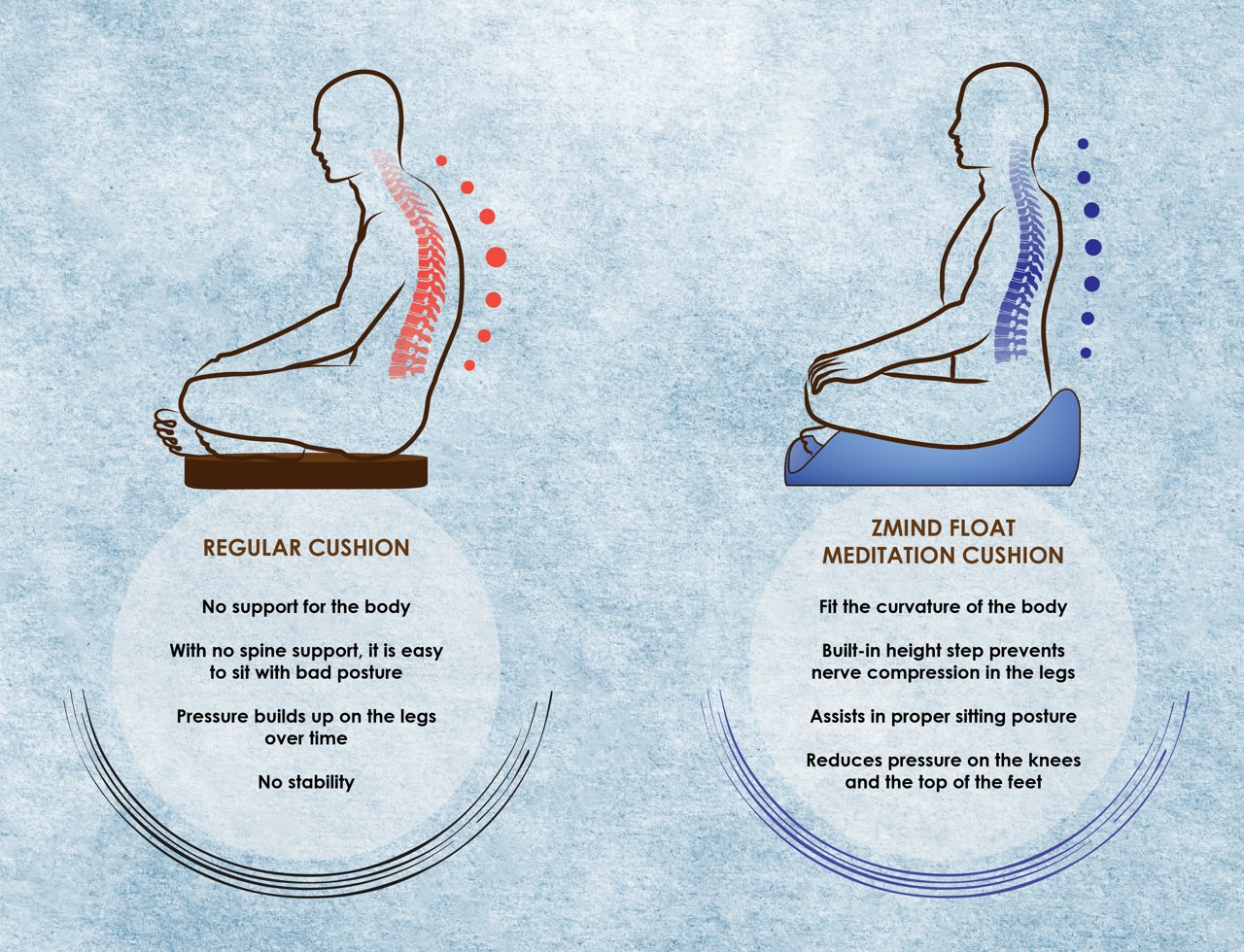Try Komfort Cushion: Find out all the Benefits of a good Posture