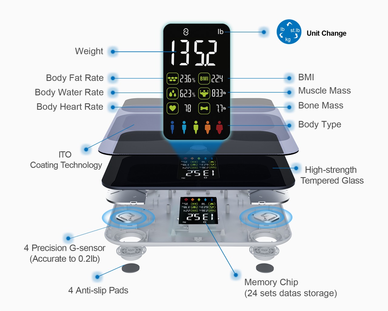 https://www.yankodesign.com/images/design_news/2022/09/the-best-smart-weighing-scale-on-a-budget-lets-you-calculate-everything-from-your-bmi-to-even-your-muscle-mass/household_smart_body_fat_scale_03.jpg